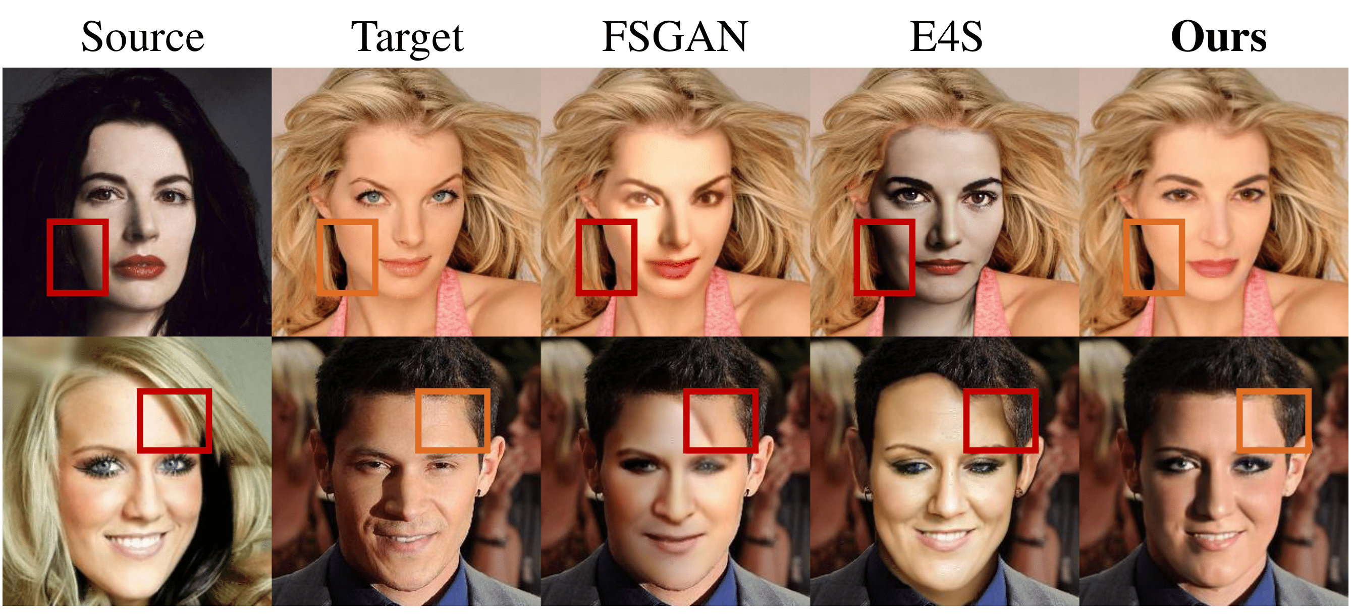 SelfSwapper SelfSupervised Face Swapping via Shape Agnostic Masked